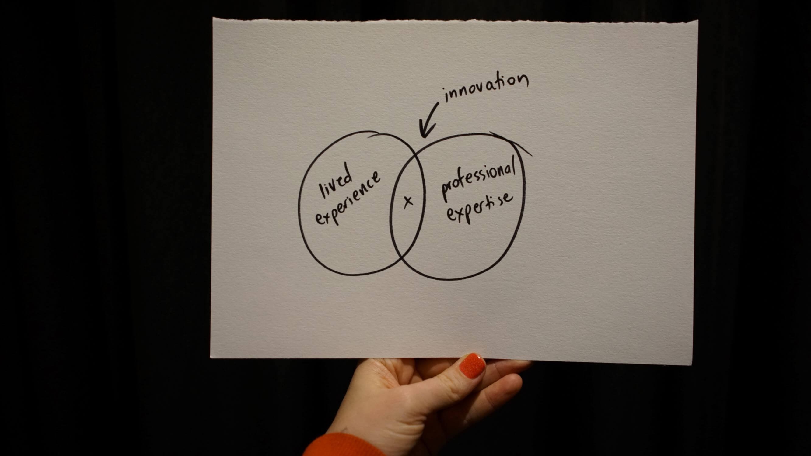 Ven Diagram best practice